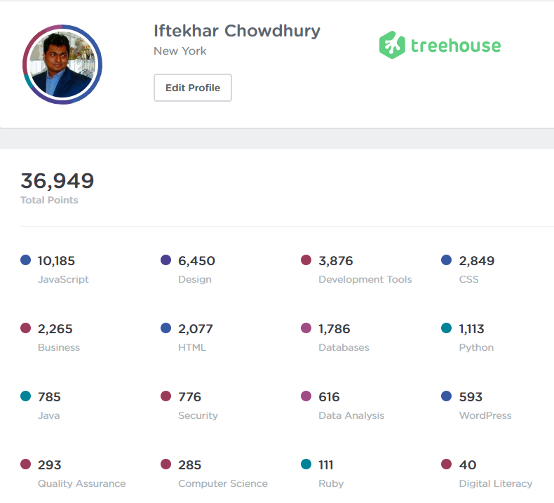 points and badges at treehouse